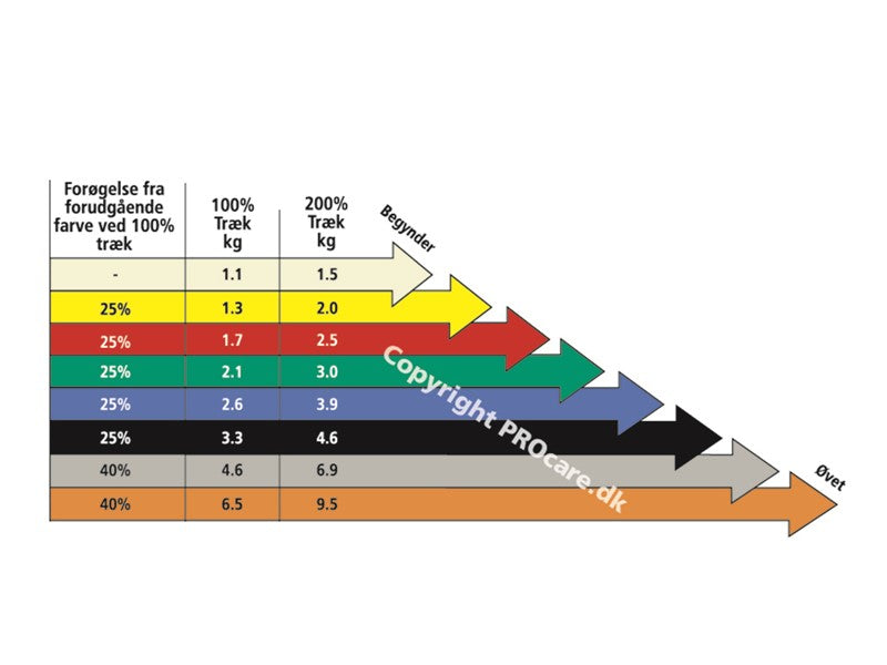 Theraband | Grøn træningselastik | 45 meter | Middel